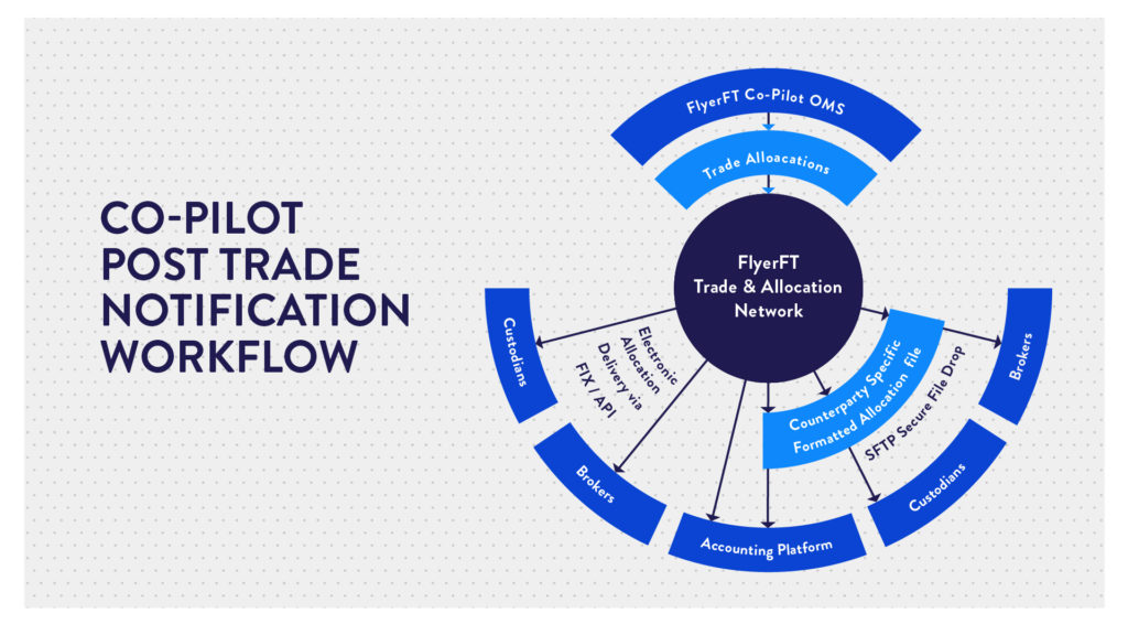 Post Trade Flow 01 2 1024x576 1